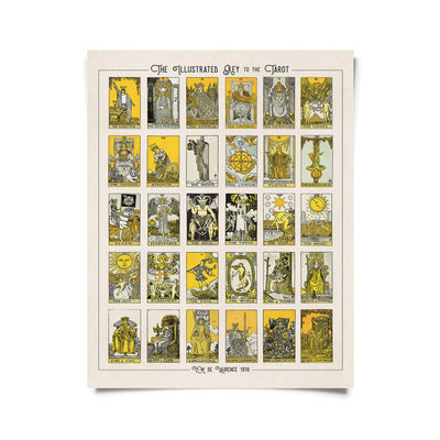Vintage Tarot Card Chart Print, HOM , Wall Decor, Curious Prints @feelathom